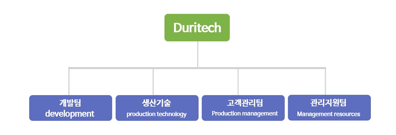 조직도 이미지